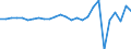 Country: Australia / Transaction: 610--Financial accounts; consolidated: 610--Financial accounts; consolidated: Net financial transactions: Net acquisition of financial assets: Currency and deposits / Sector: Total economy and rest of the world: Total economy: General government: Central government / Measure: US $, current prices, current exchange rates, period-average