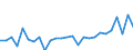Country: Australia / Transaction: 610--Financial accounts; consolidated: 610--Financial accounts; consolidated: Net financial transactions: Net acquisition of financial assets: Currency and deposits / Sector: Total economy and rest of the world: Total economy: General government: State government / Measure: National currency, current prices