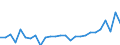 Country: Australia / Transaction: 610--Financial accounts; consolidated: 610--Financial accounts; consolidated: Net financial transactions: Net acquisition of financial assets: Currency and deposits / Sector: Total economy and rest of the world: Total economy: General government: State government / Measure: US $, current prices, current exchange rates, period-average