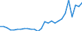 Country: Australia / Transaction: 610--Financial accounts; consolidated: 610--Financial accounts; consolidated: Net financial transactions: Net acquisition of financial assets: Currency and deposits / Sector: Total economy and rest of the world: Total economy: Households and non-profit institutions serving households / Measure: US $, current prices, current exchange rates, period-average