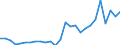 Country: Australia / Transaction: 610--Financial accounts; consolidated: 610--Financial accounts; consolidated: Net financial transactions: Net acquisition of financial assets: Currency and deposits / Sector: Total economy and rest of the world: Total economy: Households and non-profit institutions serving households: Households / Measure: National currency, current prices