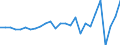 Country: Australia / Transaction: 610--Financial accounts; consolidated: 610--Financial accounts; consolidated: Net financial transactions: Net acquisition of financial assets: Currency and deposits / Sector: Total economy and rest of the world: Rest of the world / Measure: National currency, current prices