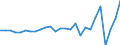 Country: Australia / Transaction: 610--Financial accounts; consolidated: 610--Financial accounts; consolidated: Net financial transactions: Net acquisition of financial assets: Currency and deposits / Sector: Total economy and rest of the world: Rest of the world / Measure: US $, current prices, current exchange rates, period-average