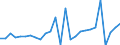Country: Australia / Transaction: 610--Financial accounts; consolidated: 610--Financial accounts; consolidated: Net financial transactions: Net acquisition of financial assets: Currency and deposits: Currency / Sector: Total economy and rest of the world: Total economy / Measure: National currency, current prices
