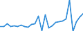 Country: Australia / Transaction: 610--Financial accounts; consolidated: 610--Financial accounts; consolidated: Net financial transactions: Net acquisition of financial assets: Currency and deposits: Currency / Sector: Total economy and rest of the world: Total economy / Measure: US $, current prices, current exchange rates, period-average