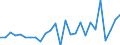 Country: Australia / Transaction: 610--Financial accounts; consolidated: 610--Financial accounts; consolidated: Net financial transactions: Net acquisition of financial assets: Currency and deposits: Currency / Sector: Total economy and rest of the world: Total economy: Non-financial corporations / Measure: National currency, current prices