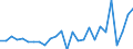Country: Australia / Transaction: 610--Financial accounts; consolidated: 610--Financial accounts; consolidated: Net financial transactions: Net acquisition of financial assets: Currency and deposits: Currency / Sector: Total economy and rest of the world: Total economy: Non-financial corporations / Measure: US $, current prices, current exchange rates, period-average