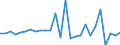 Country: Australia / Transaction: 610--Financial accounts; consolidated: 610--Financial accounts; consolidated: Net financial transactions: Net acquisition of financial assets: Currency and deposits: Currency / Sector: Total economy and rest of the world: Total economy: Financial corporations / Measure: National currency, current prices