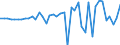 Code list for accounting entries: Assets (or net acquisition of assets) / Codelist for Adjustment: Neither seasonally adjusted nor calendar adjusted / Codelist for reference areas and geocoding: Australia / Codelist for reference areas and geocoding: World / Codelist for Currency: All currencies / Codelist for Prices: Current prices / Codelist for institutional sectors: Total economy / Codelist for institutional sectors: Total economy / Codelist for Transformation: Non transformed data / Codelist for Unit of measure: US dollar / Consolidation codes: Consolidated / Debt by: Not applicable / Instrument and Assets Classification: Currency and deposits / Original and Residual Maturity: All original maturities / NA Table IDs: Table 0610 - Financial accounts by sector (transactions), consolidated / Stocks, transactions, other flows: Transactions in financial assets and liabilities / Valuation: Standard valuation based on SNA/ESA / Code list for concept "Frequency": Annual