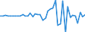 Code list for accounting entries: Assets (or net acquisition of assets) / Codelist for Adjustment: Neither seasonally adjusted nor calendar adjusted / Codelist for reference areas and geocoding: Australia / Codelist for reference areas and geocoding: World / Codelist for Currency: All currencies / Codelist for Prices: Current prices / Codelist for institutional sectors: Total economy / Codelist for institutional sectors: Total economy / Codelist for Transformation: Non transformed data / Codelist for Unit of measure: US dollar / Consolidation codes: Consolidated / Debt by: Not applicable / Instrument and Assets Classification: Transferable deposits / Original and Residual Maturity: All original maturities / NA Table IDs: Table 0610 - Financial accounts by sector (transactions), consolidated / Stocks, transactions, other flows: Transactions in financial assets and liabilities / Valuation: Standard valuation based on SNA/ESA / Code list for concept "Frequency": Annual