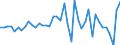 Code list for accounting entries: Assets (or net acquisition of assets) / Codelist for Adjustment: Neither seasonally adjusted nor calendar adjusted / Codelist for reference areas and geocoding: Australia / Codelist for reference areas and geocoding: World / Codelist for Currency: All currencies / Codelist for Prices: Current prices / Codelist for institutional sectors: Total economy / Codelist for institutional sectors: Total economy / Codelist for Transformation: Non transformed data / Codelist for Unit of measure: US dollar / Consolidation codes: Consolidated / Debt by: Not applicable / Instrument and Assets Classification: Debt securities / Original and Residual Maturity: Long-term original maturity (over 1 year) / NA Table IDs: Table 0610 - Financial accounts by sector (transactions), consolidated / Stocks, transactions, other flows: Transactions in financial assets and liabilities / Valuation: Standard valuation based on SNA/ESA / Code list for concept "Frequency": Annual