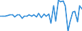 Code list for accounting entries: Assets (or net acquisition of assets) / Codelist for Adjustment: Neither seasonally adjusted nor calendar adjusted / Codelist for reference areas and geocoding: Australia / Codelist for reference areas and geocoding: World / Codelist for Currency: All currencies / Codelist for Prices: Current prices / Codelist for institutional sectors: Total economy / Codelist for institutional sectors: Total economy / Codelist for Transformation: Non transformed data / Codelist for Unit of measure: US dollar / Consolidation codes: Consolidated / Debt by: Not applicable / Instrument and Assets Classification: Debt securities / Original and Residual Maturity: Short-term original maturity (up to 1 year) / NA Table IDs: Table 0610 - Financial accounts by sector (transactions), consolidated / Stocks, transactions, other flows: Transactions in financial assets and liabilities / Valuation: Standard valuation based on SNA/ESA / Code list for concept "Frequency": Annual