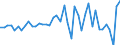 Code list for accounting entries: Assets (or net acquisition of assets) / Codelist for Adjustment: Neither seasonally adjusted nor calendar adjusted / Codelist for reference areas and geocoding: Australia / Codelist for reference areas and geocoding: World / Codelist for Currency: All currencies / Codelist for Prices: Current prices / Codelist for institutional sectors: Total economy / Codelist for institutional sectors: Total economy / Codelist for Transformation: Non transformed data / Codelist for Unit of measure: US dollar / Consolidation codes: Consolidated / Debt by: Not applicable / Instrument and Assets Classification: Debt securities / Original and Residual Maturity: All original maturities / NA Table IDs: Table 0610 - Financial accounts by sector (transactions), consolidated / Stocks, transactions, other flows: Transactions in financial assets and liabilities / Valuation: Standard valuation based on SNA/ESA / Code list for concept "Frequency": Annual