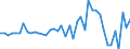 Code list for accounting entries: Assets (or net acquisition of assets) / Codelist for Adjustment: Neither seasonally adjusted nor calendar adjusted / Codelist for reference areas and geocoding: Australia / Codelist for reference areas and geocoding: World / Codelist for Currency: All currencies / Codelist for Prices: Current prices / Codelist for institutional sectors: Total economy / Codelist for institutional sectors: Total economy / Codelist for Transformation: Non transformed data / Codelist for Unit of measure: US dollar / Consolidation codes: Consolidated / Debt by: Not applicable / Instrument and Assets Classification: Loans / Original and Residual Maturity: Long-term original maturity (over 1 year) / NA Table IDs: Table 0610 - Financial accounts by sector (transactions), consolidated / Stocks, transactions, other flows: Transactions in financial assets and liabilities / Valuation: Standard valuation based on SNA/ESA / Code list for concept "Frequency": Annual