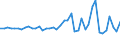 Code list for accounting entries: Assets (or net acquisition of assets) / Codelist for Adjustment: Neither seasonally adjusted nor calendar adjusted / Codelist for reference areas and geocoding: Australia / Codelist for reference areas and geocoding: World / Codelist for Currency: All currencies / Codelist for Prices: Current prices / Codelist for institutional sectors: Total economy / Codelist for institutional sectors: Total economy / Codelist for Transformation: Non transformed data / Codelist for Unit of measure: US dollar / Consolidation codes: Consolidated / Debt by: Not applicable / Instrument and Assets Classification: Loans / Original and Residual Maturity: Short-term original maturity (up to 1 year) / NA Table IDs: Table 0610 - Financial accounts by sector (transactions), consolidated / Stocks, transactions, other flows: Transactions in financial assets and liabilities / Valuation: Standard valuation based on SNA/ESA / Code list for concept "Frequency": Annual