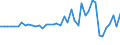 Code list for accounting entries: Assets (or net acquisition of assets) / Codelist for Adjustment: Neither seasonally adjusted nor calendar adjusted / Codelist for reference areas and geocoding: Australia / Codelist for reference areas and geocoding: World / Codelist for Currency: All currencies / Codelist for Prices: Current prices / Codelist for institutional sectors: Total economy / Codelist for institutional sectors: Total economy / Codelist for Transformation: Non transformed data / Codelist for Unit of measure: US dollar / Consolidation codes: Consolidated / Debt by: Not applicable / Instrument and Assets Classification: Loans / Original and Residual Maturity: All original maturities / NA Table IDs: Table 0610 - Financial accounts by sector (transactions), consolidated / Stocks, transactions, other flows: Transactions in financial assets and liabilities / Valuation: Standard valuation based on SNA/ESA / Code list for concept "Frequency": Annual