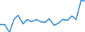 Code list for accounting entries: Assets (or net acquisition of assets) / Codelist for Adjustment: Neither seasonally adjusted nor calendar adjusted / Codelist for reference areas and geocoding: Australia / Codelist for reference areas and geocoding: World / Codelist for Currency: All currencies / Codelist for Prices: Current prices / Codelist for institutional sectors: Total economy / Codelist for institutional sectors: Total economy / Codelist for Transformation: Non transformed data / Codelist for Unit of measure: US dollar / Consolidation codes: Consolidated / Debt by: Not applicable / Instrument and Assets Classification: Equity / Original and Residual Maturity: Not applicable / NA Table IDs: Table 0610 - Financial accounts by sector (transactions), consolidated / Stocks, transactions, other flows: Transactions in financial assets and liabilities / Valuation: Standard valuation based on SNA/ESA / Code list for concept "Frequency": Annual
