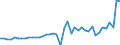 Code list for accounting entries: Assets (or net acquisition of assets) / Codelist for Adjustment: Neither seasonally adjusted nor calendar adjusted / Codelist for reference areas and geocoding: Australia / Codelist for reference areas and geocoding: World / Codelist for Currency: All currencies / Codelist for Prices: Current prices / Codelist for institutional sectors: Total economy / Codelist for institutional sectors: Total economy / Codelist for Transformation: Non transformed data / Codelist for Unit of measure: US dollar / Consolidation codes: Consolidated / Debt by: Not applicable / Instrument and Assets Classification: Unlisted shares / Original and Residual Maturity: Not applicable / NA Table IDs: Table 0610 - Financial accounts by sector (transactions), consolidated / Stocks, transactions, other flows: Transactions in financial assets and liabilities / Valuation: Standard valuation based on SNA/ESA / Code list for concept "Frequency": Annual