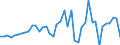 Code list for accounting entries: Assets (or net acquisition of assets) / Codelist for Adjustment: Neither seasonally adjusted nor calendar adjusted / Codelist for reference areas and geocoding: Australia / Codelist for reference areas and geocoding: World / Codelist for Currency: All currencies / Codelist for Prices: Current prices / Codelist for institutional sectors: Total economy / Codelist for institutional sectors: Total economy / Codelist for Transformation: Non transformed data / Codelist for Unit of measure: US dollar / Consolidation codes: Consolidated / Debt by: Not applicable / Instrument and Assets Classification: Insurance, pension and standardized guarantee schemes / Original and Residual Maturity: Not applicable / NA Table IDs: Table 0610 - Financial accounts by sector (transactions), consolidated / Stocks, transactions, other flows: Transactions in financial assets and liabilities / Valuation: Standard valuation based on SNA/ESA / Code list for concept "Frequency": Annual