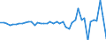 Code list for accounting entries: Assets (or net acquisition of assets) / Codelist for Adjustment: Neither seasonally adjusted nor calendar adjusted / Codelist for reference areas and geocoding: Australia / Codelist for reference areas and geocoding: World / Codelist for Currency: All currencies / Codelist for Prices: Current prices / Codelist for institutional sectors: Total economy / Codelist for institutional sectors: Total economy / Codelist for Transformation: Non transformed data / Codelist for Unit of measure: US dollar / Consolidation codes: Consolidated / Debt by: Not applicable / Instrument and Assets Classification: Provisions for calls under standardized guarantees / Original and Residual Maturity: Not applicable / NA Table IDs: Table 0610 - Financial accounts by sector (transactions), consolidated / Stocks, transactions, other flows: Transactions in financial assets and liabilities / Valuation: Standard valuation based on SNA/ESA / Code list for concept "Frequency": Annual