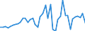 Code list for accounting entries: Assets (or net acquisition of assets) / Codelist for Adjustment: Neither seasonally adjusted nor calendar adjusted / Codelist for reference areas and geocoding: Australia / Codelist for reference areas and geocoding: World / Codelist for Currency: All currencies / Codelist for Prices: Current prices / Codelist for institutional sectors: Total economy / Codelist for institutional sectors: Total economy / Codelist for Transformation: Non transformed data / Codelist for Unit of measure: US dollar / Consolidation codes: Consolidated / Debt by: Not applicable / Instrument and Assets Classification: Pension entitlements, claims of pension funds on pension managers and entitlements to non-pension benefits / Original and Residual Maturity: Not applicable / NA Table IDs: Table 0610 - Financial accounts by sector (transactions), consolidated / Stocks, transactions, other flows: Transactions in financial assets and liabilities / Valuation: Standard valuation based on SNA/ESA / Code list for concept "Frequency": Annual