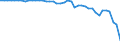 Code list for accounting entries: Assets (or net acquisition of assets) / Codelist for Adjustment: Neither seasonally adjusted nor calendar adjusted / Codelist for reference areas and geocoding: Australia / Codelist for reference areas and geocoding: World / Codelist for Currency: All currencies / Codelist for Prices: Current prices / Codelist for institutional sectors: Total economy / Codelist for institutional sectors: Total economy / Codelist for Transformation: Non transformed data / Codelist for Unit of measure: US dollar / Consolidation codes: Consolidated / Debt by: Not applicable / Instrument and Assets Classification: Financial derivatives and employee stock options / Original and Residual Maturity: All original maturities / NA Table IDs: Table 0610 - Financial accounts by sector (transactions), consolidated / Stocks, transactions, other flows: Transactions in financial assets and liabilities / Valuation: Standard valuation based on SNA/ESA / Code list for concept "Frequency": Annual
