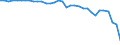 Code list for accounting entries: Assets (or net acquisition of assets) / Codelist for Adjustment: Neither seasonally adjusted nor calendar adjusted / Codelist for reference areas and geocoding: Australia / Codelist for reference areas and geocoding: World / Codelist for Currency: All currencies / Codelist for Prices: Current prices / Codelist for institutional sectors: Total economy / Codelist for institutional sectors: Total economy / Codelist for Transformation: Non transformed data / Codelist for Unit of measure: US dollar / Consolidation codes: Consolidated / Debt by: Not applicable / Instrument and Assets Classification: Financial derivatives / Original and Residual Maturity: All original maturities / NA Table IDs: Table 0610 - Financial accounts by sector (transactions), consolidated / Stocks, transactions, other flows: Transactions in financial assets and liabilities / Valuation: Standard valuation based on SNA/ESA / Code list for concept "Frequency": Annual