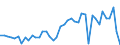 Code list for accounting entries: Assets (or net acquisition of assets) / Codelist for Adjustment: Neither seasonally adjusted nor calendar adjusted / Codelist for reference areas and geocoding: Australia / Codelist for reference areas and geocoding: World / Codelist for Currency: All currencies / Codelist for Prices: Current prices / Codelist for institutional sectors: Total economy / Codelist for institutional sectors: Total economy / Codelist for Transformation: Non transformed data / Codelist for Unit of measure: US dollar / Consolidation codes: Consolidated / Debt by: Not applicable / Instrument and Assets Classification: Other accounts receivable/payable / Original and Residual Maturity: All original maturities / NA Table IDs: Table 0610 - Financial accounts by sector (transactions), consolidated / Stocks, transactions, other flows: Transactions in financial assets and liabilities / Valuation: Standard valuation based on SNA/ESA / Code list for concept "Frequency": Annual