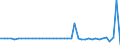 Code list for accounting entries: Assets (or net acquisition of assets) / Codelist for Adjustment: Neither seasonally adjusted nor calendar adjusted / Codelist for reference areas and geocoding: Australia / Codelist for reference areas and geocoding: World / Codelist for Currency: All currencies / Codelist for Prices: Current prices / Codelist for institutional sectors: Total economy / Codelist for institutional sectors: Total economy / Codelist for Transformation: Non transformed data / Codelist for Unit of measure: National currency / Consolidation codes: Consolidated / Debt by: Not applicable / Instrument and Assets Classification: Monetary gold and Special Drawing Rights (SDRs) / Original and Residual Maturity: Not applicable / NA Table IDs: Table 0610 - Financial accounts by sector (transactions), consolidated / Stocks, transactions, other flows: Transactions in financial assets and liabilities / Valuation: Standard valuation based on SNA/ESA / Code list for concept "Frequency": Annual