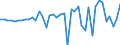 Code list for accounting entries: Assets (or net acquisition of assets) / Codelist for Adjustment: Neither seasonally adjusted nor calendar adjusted / Codelist for reference areas and geocoding: Australia / Codelist for reference areas and geocoding: World / Codelist for Currency: All currencies / Codelist for Prices: Current prices / Codelist for institutional sectors: Total economy / Codelist for institutional sectors: Total economy / Codelist for Transformation: Non transformed data / Codelist for Unit of measure: National currency / Consolidation codes: Consolidated / Debt by: Not applicable / Instrument and Assets Classification: Currency and deposits / Original and Residual Maturity: All original maturities / NA Table IDs: Table 0610 - Financial accounts by sector (transactions), consolidated / Stocks, transactions, other flows: Transactions in financial assets and liabilities / Valuation: Standard valuation based on SNA/ESA / Code list for concept "Frequency": Annual