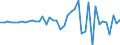 Code list for accounting entries: Assets (or net acquisition of assets) / Codelist for Adjustment: Neither seasonally adjusted nor calendar adjusted / Codelist for reference areas and geocoding: Australia / Codelist for reference areas and geocoding: World / Codelist for Currency: All currencies / Codelist for Prices: Current prices / Codelist for institutional sectors: Total economy / Codelist for institutional sectors: Total economy / Codelist for Transformation: Non transformed data / Codelist for Unit of measure: National currency / Consolidation codes: Consolidated / Debt by: Not applicable / Instrument and Assets Classification: Transferable deposits / Original and Residual Maturity: All original maturities / NA Table IDs: Table 0610 - Financial accounts by sector (transactions), consolidated / Stocks, transactions, other flows: Transactions in financial assets and liabilities / Valuation: Standard valuation based on SNA/ESA / Code list for concept "Frequency": Annual