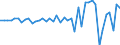 Code list for accounting entries: Assets (or net acquisition of assets) / Codelist for Adjustment: Neither seasonally adjusted nor calendar adjusted / Codelist for reference areas and geocoding: Australia / Codelist for reference areas and geocoding: World / Codelist for Currency: All currencies / Codelist for Prices: Current prices / Codelist for institutional sectors: Total economy / Codelist for institutional sectors: Total economy / Codelist for Transformation: Non transformed data / Codelist for Unit of measure: National currency / Consolidation codes: Consolidated / Debt by: Not applicable / Instrument and Assets Classification: Debt securities / Original and Residual Maturity: Short-term original maturity (up to 1 year) / NA Table IDs: Table 0610 - Financial accounts by sector (transactions), consolidated / Stocks, transactions, other flows: Transactions in financial assets and liabilities / Valuation: Standard valuation based on SNA/ESA / Code list for concept "Frequency": Annual