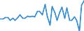 Code list for accounting entries: Assets (or net acquisition of assets) / Codelist for Adjustment: Neither seasonally adjusted nor calendar adjusted / Codelist for reference areas and geocoding: Australia / Codelist for reference areas and geocoding: World / Codelist for Currency: All currencies / Codelist for Prices: Current prices / Codelist for institutional sectors: Total economy / Codelist for institutional sectors: Total economy / Codelist for Transformation: Non transformed data / Codelist for Unit of measure: National currency / Consolidation codes: Consolidated / Debt by: Not applicable / Instrument and Assets Classification: Debt securities / Original and Residual Maturity: All original maturities / NA Table IDs: Table 0610 - Financial accounts by sector (transactions), consolidated / Stocks, transactions, other flows: Transactions in financial assets and liabilities / Valuation: Standard valuation based on SNA/ESA / Code list for concept "Frequency": Annual