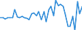 Code list for accounting entries: Assets (or net acquisition of assets) / Codelist for Adjustment: Neither seasonally adjusted nor calendar adjusted / Codelist for reference areas and geocoding: Australia / Codelist for reference areas and geocoding: World / Codelist for Currency: All currencies / Codelist for Prices: Current prices / Codelist for institutional sectors: Total economy / Codelist for institutional sectors: Total economy / Codelist for Transformation: Non transformed data / Codelist for Unit of measure: National currency / Consolidation codes: Consolidated / Debt by: Not applicable / Instrument and Assets Classification: Loans / Original and Residual Maturity: Long-term original maturity (over 1 year) / NA Table IDs: Table 0610 - Financial accounts by sector (transactions), consolidated / Stocks, transactions, other flows: Transactions in financial assets and liabilities / Valuation: Standard valuation based on SNA/ESA / Code list for concept "Frequency": Annual