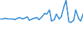Code list for accounting entries: Assets (or net acquisition of assets) / Codelist for Adjustment: Neither seasonally adjusted nor calendar adjusted / Codelist for reference areas and geocoding: Australia / Codelist for reference areas and geocoding: World / Codelist for Currency: All currencies / Codelist for Prices: Current prices / Codelist for institutional sectors: Total economy / Codelist for institutional sectors: Total economy / Codelist for Transformation: Non transformed data / Codelist for Unit of measure: National currency / Consolidation codes: Consolidated / Debt by: Not applicable / Instrument and Assets Classification: Loans / Original and Residual Maturity: Short-term original maturity (up to 1 year) / NA Table IDs: Table 0610 - Financial accounts by sector (transactions), consolidated / Stocks, transactions, other flows: Transactions in financial assets and liabilities / Valuation: Standard valuation based on SNA/ESA / Code list for concept "Frequency": Annual