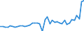 Code list for accounting entries: Assets (or net acquisition of assets) / Codelist for Adjustment: Neither seasonally adjusted nor calendar adjusted / Codelist for reference areas and geocoding: Australia / Codelist for reference areas and geocoding: World / Codelist for Currency: All currencies / Codelist for Prices: Current prices / Codelist for institutional sectors: Total economy / Codelist for institutional sectors: Total economy / Codelist for Transformation: Non transformed data / Codelist for Unit of measure: National currency / Consolidation codes: Consolidated / Debt by: Not applicable / Instrument and Assets Classification: Unlisted shares / Original and Residual Maturity: Not applicable / NA Table IDs: Table 0610 - Financial accounts by sector (transactions), consolidated / Stocks, transactions, other flows: Transactions in financial assets and liabilities / Valuation: Standard valuation based on SNA/ESA / Code list for concept "Frequency": Annual