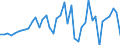 Code list for accounting entries: Assets (or net acquisition of assets) / Codelist for Adjustment: Neither seasonally adjusted nor calendar adjusted / Codelist for reference areas and geocoding: Australia / Codelist for reference areas and geocoding: World / Codelist for Currency: All currencies / Codelist for Prices: Current prices / Codelist for institutional sectors: Total economy / Codelist for institutional sectors: Total economy / Codelist for Transformation: Non transformed data / Codelist for Unit of measure: National currency / Consolidation codes: Consolidated / Debt by: Not applicable / Instrument and Assets Classification: Insurance, pension and standardized guarantee schemes / Original and Residual Maturity: Not applicable / NA Table IDs: Table 0610 - Financial accounts by sector (transactions), consolidated / Stocks, transactions, other flows: Transactions in financial assets and liabilities / Valuation: Standard valuation based on SNA/ESA / Code list for concept "Frequency": Annual