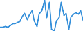 Code list for accounting entries: Assets (or net acquisition of assets) / Codelist for Adjustment: Neither seasonally adjusted nor calendar adjusted / Codelist for reference areas and geocoding: Australia / Codelist for reference areas and geocoding: World / Codelist for Currency: All currencies / Codelist for Prices: Current prices / Codelist for institutional sectors: Total economy / Codelist for institutional sectors: Total economy / Codelist for Transformation: Non transformed data / Codelist for Unit of measure: National currency / Consolidation codes: Consolidated / Debt by: Not applicable / Instrument and Assets Classification: Pension entitlements / Original and Residual Maturity: Not applicable / NA Table IDs: Table 0610 - Financial accounts by sector (transactions), consolidated / Stocks, transactions, other flows: Transactions in financial assets and liabilities / Valuation: Standard valuation based on SNA/ESA / Code list for concept "Frequency": Annual