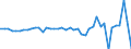 Code list for accounting entries: Assets (or net acquisition of assets) / Codelist for Adjustment: Neither seasonally adjusted nor calendar adjusted / Codelist for reference areas and geocoding: Australia / Codelist for reference areas and geocoding: World / Codelist for Currency: All currencies / Codelist for Prices: Current prices / Codelist for institutional sectors: Total economy / Codelist for institutional sectors: Total economy / Codelist for Transformation: Non transformed data / Codelist for Unit of measure: National currency / Consolidation codes: Consolidated / Debt by: Not applicable / Instrument and Assets Classification: Provisions for calls under standardized guarantees / Original and Residual Maturity: Not applicable / NA Table IDs: Table 0610 - Financial accounts by sector (transactions), consolidated / Stocks, transactions, other flows: Transactions in financial assets and liabilities / Valuation: Standard valuation based on SNA/ESA / Code list for concept "Frequency": Annual