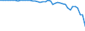 Code list for accounting entries: Assets (or net acquisition of assets) / Codelist for Adjustment: Neither seasonally adjusted nor calendar adjusted / Codelist for reference areas and geocoding: Australia / Codelist for reference areas and geocoding: World / Codelist for Currency: All currencies / Codelist for Prices: Current prices / Codelist for institutional sectors: Total economy / Codelist for institutional sectors: Total economy / Codelist for Transformation: Non transformed data / Codelist for Unit of measure: National currency / Consolidation codes: Consolidated / Debt by: Not applicable / Instrument and Assets Classification: Financial derivatives and employee stock options / Original and Residual Maturity: All original maturities / NA Table IDs: Table 0610 - Financial accounts by sector (transactions), consolidated / Stocks, transactions, other flows: Transactions in financial assets and liabilities / Valuation: Standard valuation based on SNA/ESA / Code list for concept "Frequency": Annual