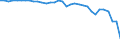 Code list for accounting entries: Assets (or net acquisition of assets) / Codelist for Adjustment: Neither seasonally adjusted nor calendar adjusted / Codelist for reference areas and geocoding: Australia / Codelist for reference areas and geocoding: World / Codelist for Currency: All currencies / Codelist for Prices: Current prices / Codelist for institutional sectors: Total economy / Codelist for institutional sectors: Total economy / Codelist for Transformation: Non transformed data / Codelist for Unit of measure: National currency / Consolidation codes: Consolidated / Debt by: Not applicable / Instrument and Assets Classification: Financial derivatives / Original and Residual Maturity: All original maturities / NA Table IDs: Table 0610 - Financial accounts by sector (transactions), consolidated / Stocks, transactions, other flows: Transactions in financial assets and liabilities / Valuation: Standard valuation based on SNA/ESA / Code list for concept "Frequency": Annual