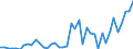 Code list for accounting entries: Assets (or net acquisition of assets) / Codelist for Adjustment: Neither seasonally adjusted nor calendar adjusted / Codelist for reference areas and geocoding: Australia / Codelist for reference areas and geocoding: World / Codelist for Currency: All currencies / Codelist for Prices: Current prices / Codelist for institutional sectors: Non-financial corporations / Codelist for institutional sectors: Total economy / Codelist for Transformation: Non transformed data / Codelist for Unit of measure: US dollar / Consolidation codes: Consolidated / Debt by: Not applicable / Instrument and Assets Classification: Total financial instruments / Original and Residual Maturity: Not applicable / NA Table IDs: Table 0610 - Financial accounts by sector (transactions), consolidated / Stocks, transactions, other flows: Transactions in financial assets and liabilities / Valuation: Standard valuation based on SNA/ESA / Code list for concept "Frequency": Annual