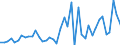 Code list for accounting entries: Assets (or net acquisition of assets) / Codelist for Adjustment: Neither seasonally adjusted nor calendar adjusted / Codelist for reference areas and geocoding: Australia / Codelist for reference areas and geocoding: World / Codelist for Currency: All currencies / Codelist for Prices: Current prices / Codelist for institutional sectors: Non-financial corporations / Codelist for institutional sectors: Total economy / Codelist for Transformation: Non transformed data / Codelist for Unit of measure: US dollar / Consolidation codes: Consolidated / Debt by: Not applicable / Instrument and Assets Classification: Currency and deposits / Original and Residual Maturity: All original maturities / NA Table IDs: Table 0610 - Financial accounts by sector (transactions), consolidated / Stocks, transactions, other flows: Transactions in financial assets and liabilities / Valuation: Standard valuation based on SNA/ESA / Code list for concept "Frequency": Annual