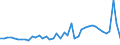 Code list for accounting entries: Assets (or net acquisition of assets) / Codelist for Adjustment: Neither seasonally adjusted nor calendar adjusted / Codelist for reference areas and geocoding: Australia / Codelist for reference areas and geocoding: World / Codelist for Currency: All currencies / Codelist for Prices: Current prices / Codelist for institutional sectors: Non-financial corporations / Codelist for institutional sectors: Total economy / Codelist for Transformation: Non transformed data / Codelist for Unit of measure: US dollar / Consolidation codes: Consolidated / Debt by: Not applicable / Instrument and Assets Classification: Currency / Original and Residual Maturity: All original maturities / NA Table IDs: Table 0610 - Financial accounts by sector (transactions), consolidated / Stocks, transactions, other flows: Transactions in financial assets and liabilities / Valuation: Standard valuation based on SNA/ESA / Code list for concept "Frequency": Annual