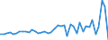 Code list for accounting entries: Assets (or net acquisition of assets) / Codelist for Adjustment: Neither seasonally adjusted nor calendar adjusted / Codelist for reference areas and geocoding: Australia / Codelist for reference areas and geocoding: World / Codelist for Currency: All currencies / Codelist for Prices: Current prices / Codelist for institutional sectors: Non-financial corporations / Codelist for institutional sectors: Total economy / Codelist for Transformation: Non transformed data / Codelist for Unit of measure: US dollar / Consolidation codes: Consolidated / Debt by: Not applicable / Instrument and Assets Classification: Transferable deposits / Original and Residual Maturity: All original maturities / NA Table IDs: Table 0610 - Financial accounts by sector (transactions), consolidated / Stocks, transactions, other flows: Transactions in financial assets and liabilities / Valuation: Standard valuation based on SNA/ESA / Code list for concept "Frequency": Annual