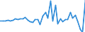 Code list for accounting entries: Assets (or net acquisition of assets) / Codelist for Adjustment: Neither seasonally adjusted nor calendar adjusted / Codelist for reference areas and geocoding: Australia / Codelist for reference areas and geocoding: World / Codelist for Currency: All currencies / Codelist for Prices: Current prices / Codelist for institutional sectors: Non-financial corporations / Codelist for institutional sectors: Total economy / Codelist for Transformation: Non transformed data / Codelist for Unit of measure: US dollar / Consolidation codes: Consolidated / Debt by: Not applicable / Instrument and Assets Classification: Other deposits / Original and Residual Maturity: All original maturities / NA Table IDs: Table 0610 - Financial accounts by sector (transactions), consolidated / Stocks, transactions, other flows: Transactions in financial assets and liabilities / Valuation: Standard valuation based on SNA/ESA / Code list for concept "Frequency": Annual