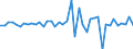Code list for accounting entries: Assets (or net acquisition of assets) / Codelist for Adjustment: Neither seasonally adjusted nor calendar adjusted / Codelist for reference areas and geocoding: Australia / Codelist for reference areas and geocoding: World / Codelist for Currency: All currencies / Codelist for Prices: Current prices / Codelist for institutional sectors: Non-financial corporations / Codelist for institutional sectors: Total economy / Codelist for Transformation: Non transformed data / Codelist for Unit of measure: US dollar / Consolidation codes: Consolidated / Debt by: Not applicable / Instrument and Assets Classification: Debt securities / Original and Residual Maturity: Long-term original maturity (over 1 year) / NA Table IDs: Table 0610 - Financial accounts by sector (transactions), consolidated / Stocks, transactions, other flows: Transactions in financial assets and liabilities / Valuation: Standard valuation based on SNA/ESA / Code list for concept "Frequency": Annual