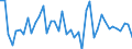 Code list for accounting entries: Assets (or net acquisition of assets) / Codelist for Adjustment: Neither seasonally adjusted nor calendar adjusted / Codelist for reference areas and geocoding: Australia / Codelist for reference areas and geocoding: World / Codelist for Currency: All currencies / Codelist for Prices: Current prices / Codelist for institutional sectors: Non-financial corporations / Codelist for institutional sectors: Total economy / Codelist for Transformation: Non transformed data / Codelist for Unit of measure: US dollar / Consolidation codes: Consolidated / Debt by: Not applicable / Instrument and Assets Classification: Debt securities / Original and Residual Maturity: Short-term original maturity (up to 1 year) / NA Table IDs: Table 0610 - Financial accounts by sector (transactions), consolidated / Stocks, transactions, other flows: Transactions in financial assets and liabilities / Valuation: Standard valuation based on SNA/ESA / Code list for concept "Frequency": Annual