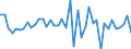 Code list for accounting entries: Assets (or net acquisition of assets) / Codelist for Adjustment: Neither seasonally adjusted nor calendar adjusted / Codelist for reference areas and geocoding: Australia / Codelist for reference areas and geocoding: World / Codelist for Currency: All currencies / Codelist for Prices: Current prices / Codelist for institutional sectors: Non-financial corporations / Codelist for institutional sectors: Total economy / Codelist for Transformation: Non transformed data / Codelist for Unit of measure: US dollar / Consolidation codes: Consolidated / Debt by: Not applicable / Instrument and Assets Classification: Debt securities / Original and Residual Maturity: All original maturities / NA Table IDs: Table 0610 - Financial accounts by sector (transactions), consolidated / Stocks, transactions, other flows: Transactions in financial assets and liabilities / Valuation: Standard valuation based on SNA/ESA / Code list for concept "Frequency": Annual