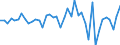 Code list for accounting entries: Assets (or net acquisition of assets) / Codelist for Adjustment: Neither seasonally adjusted nor calendar adjusted / Codelist for reference areas and geocoding: Australia / Codelist for reference areas and geocoding: World / Codelist for Currency: All currencies / Codelist for Prices: Current prices / Codelist for institutional sectors: Non-financial corporations / Codelist for institutional sectors: Total economy / Codelist for Transformation: Non transformed data / Codelist for Unit of measure: US dollar / Consolidation codes: Consolidated / Debt by: Not applicable / Instrument and Assets Classification: Loans / Original and Residual Maturity: Long-term original maturity (over 1 year) / NA Table IDs: Table 0610 - Financial accounts by sector (transactions), consolidated / Stocks, transactions, other flows: Transactions in financial assets and liabilities / Valuation: Standard valuation based on SNA/ESA / Code list for concept "Frequency": Annual